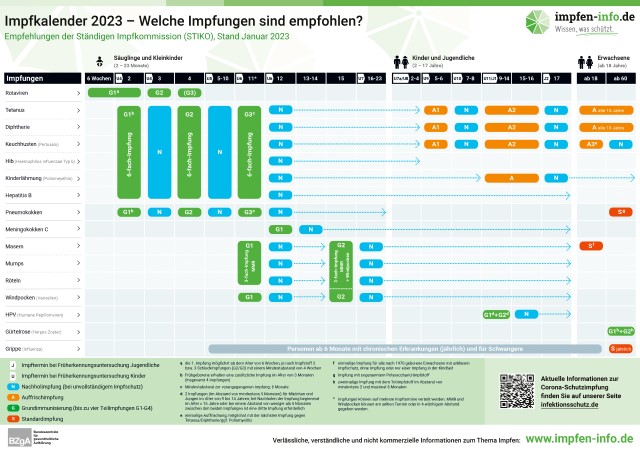 BZgA: Impfaufklärung Und Hygiene